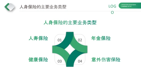 保险理财金融人保公司新人入职培训PPT