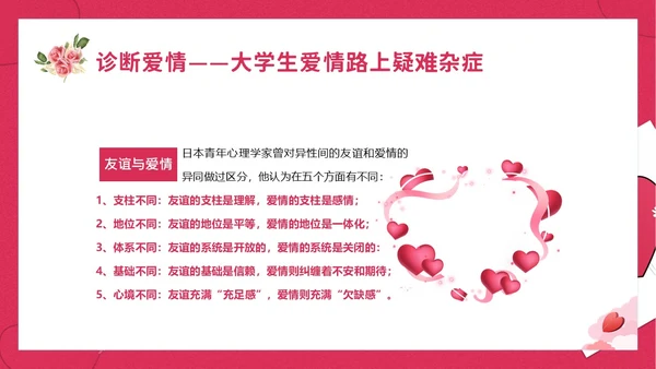 大学生认识爱情恋爱心理学课程PPT课件大学生恋爱