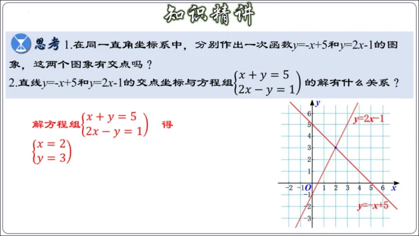 19.2.9 一次函数与二元一次方程组（第三课时）  课件（共29张PPT）