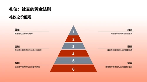 探秘中国传统礼仪