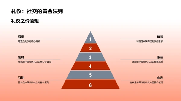 探秘中国传统礼仪