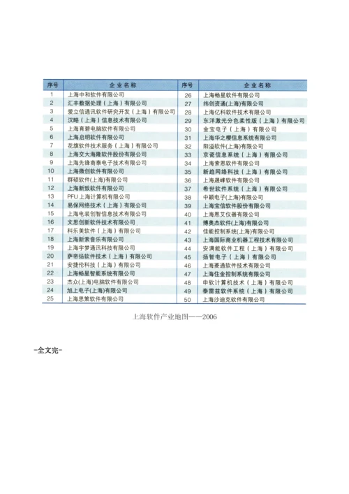 上海软件出口企业50强(排名不分先后).docx