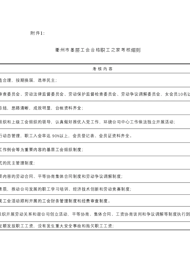 衢州市基层工会合格职工之家考核标准细则专项项目