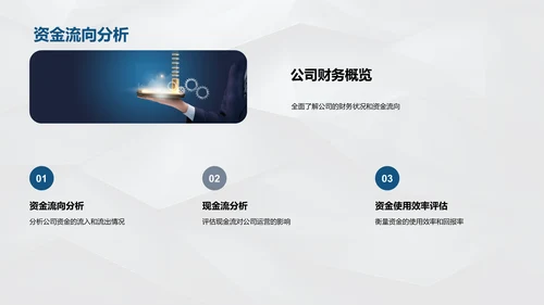 年中财务与运营报告PPT模板