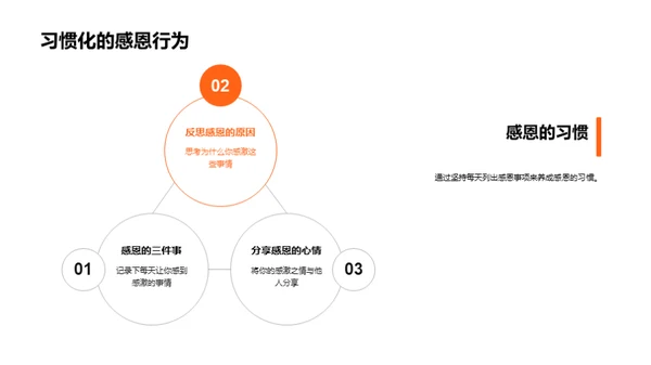 感恩文化的力量