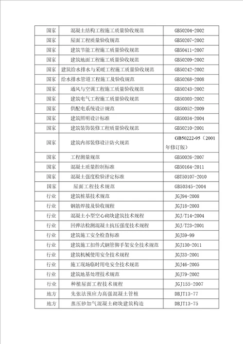 江滨路入口建筑施工组织设计