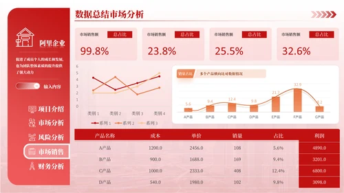 红橙简约风数据可视化PPT版式合集