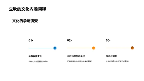 立秋文化深度解读