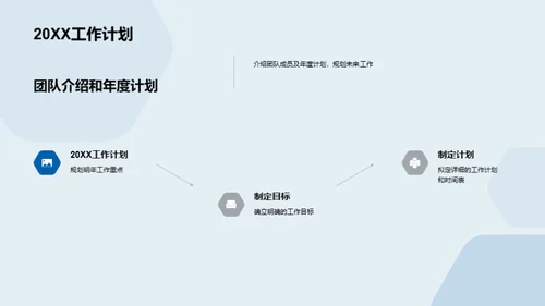 团队力量：20XX年度总结