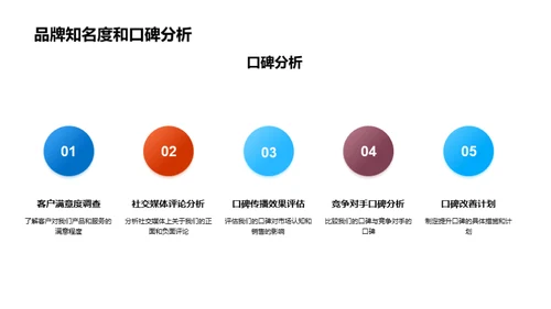 企业成长与战略规划