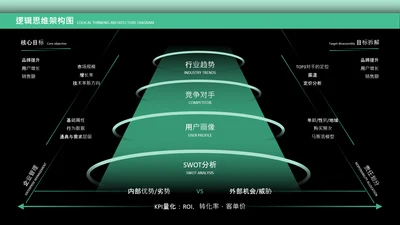 绿色逻辑思维架构图关系页