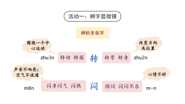 22《狐假虎威》课件