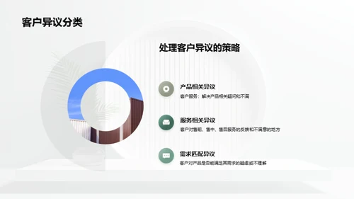 销售转化之道