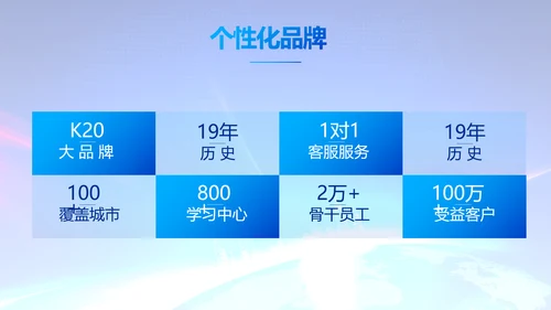 蓝色公司简介企业宣传工作总结PPT