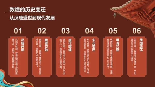 红色国潮风敦煌文化与历史遗迹介绍PPT模板