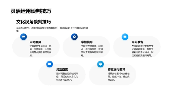 商务谈判跨文化交流PPT模板