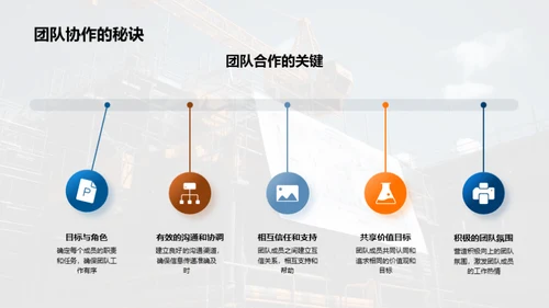 团队力量之生产魔方