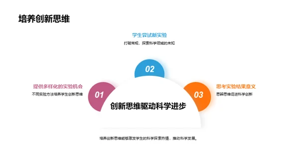 科学与创新的火花