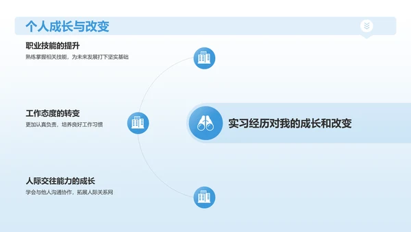 蓝色3D风实习汇报PPT模板