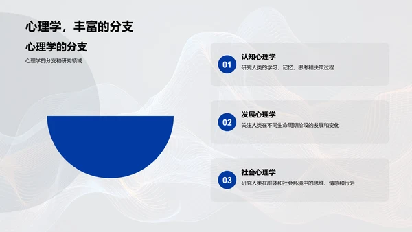 心理学基础讲解PPT模板