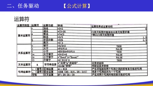 网络诈骗统计——公式、函数、引用