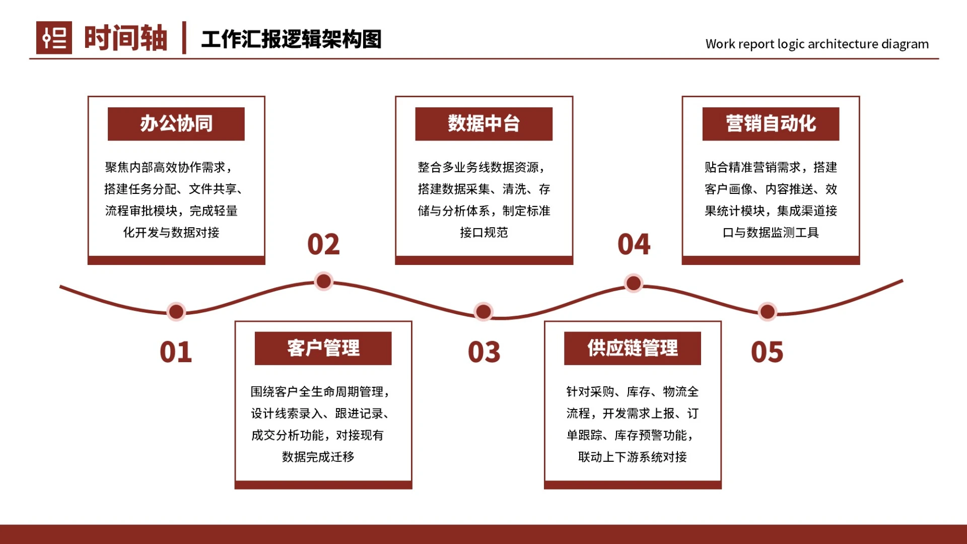 红色商务5项时间轴PPT单页