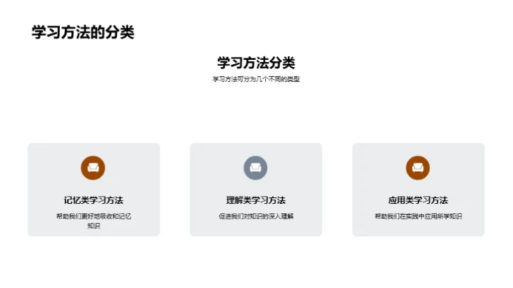 学习效率的加速器