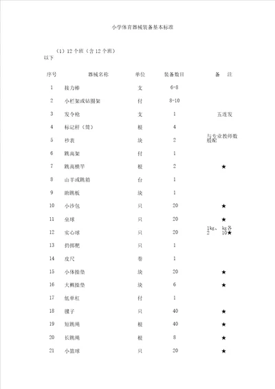 小学体育器材配备基本标准