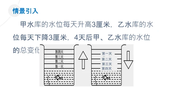 有理数的乘除法数学课通用PPT课件模板