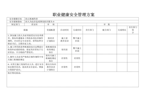 职业健康安全管理方案[1].docx