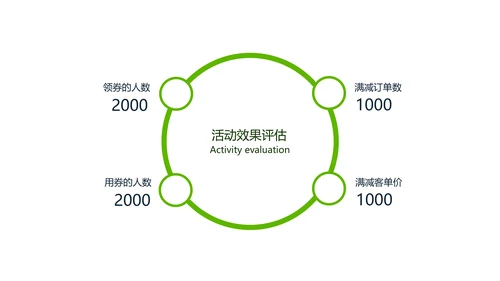 绿色清新夏季让利活动策划PPT