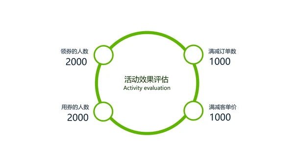 绿色清新夏季让利活动策划PPT