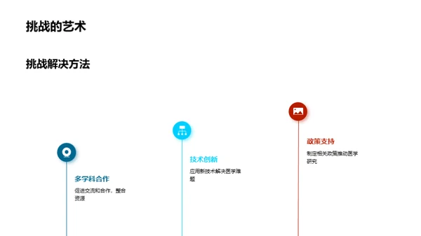 医学研究的新篇章