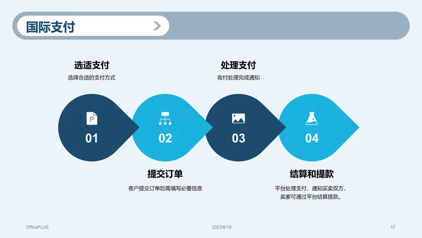 蓝色商务跨境电商活动策划市场营销PPT模板