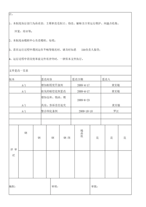 质量管理体系条例JDT2PZ24