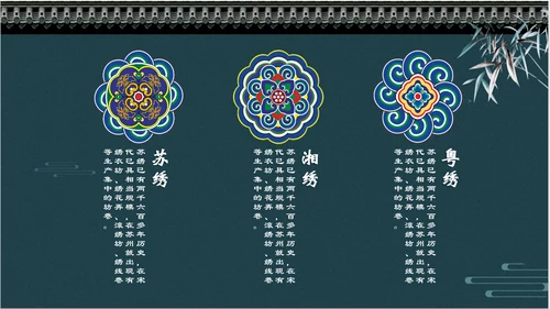 中国风传统刺绣文化介绍PPT课件