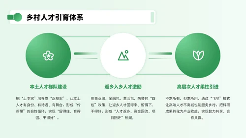 绿色3D立体风乡村振兴宣传PPT