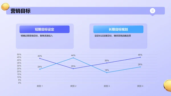 紫色3D风新媒体营销运营规划PPT模板