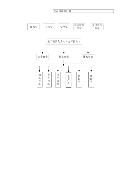 深基坑围护支撑拆除施工方案.docx