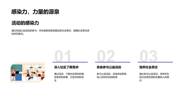 校园公益之力