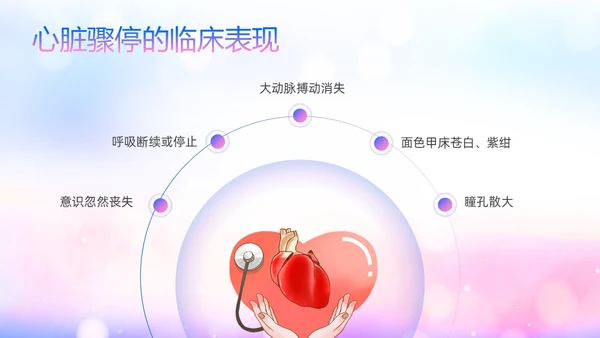 蓝色展板风医院医疗产妇心肺复苏ppt课件心脏复苏