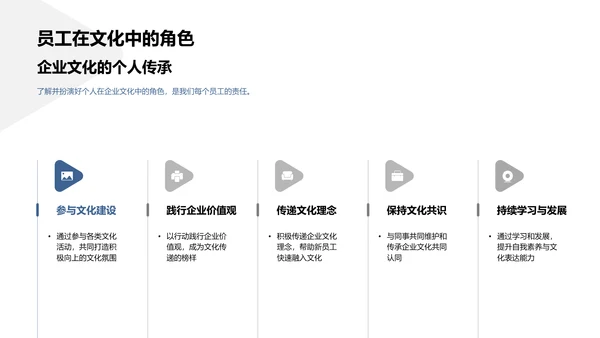 企业文化实践总结PPT模板