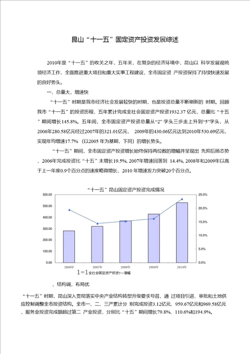 昆山“十一五固定资产投资发展综述