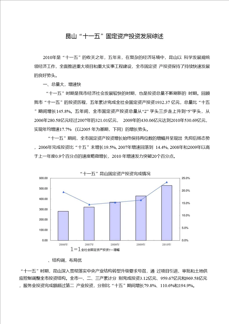 昆山“十一五固定资产投资发展综述