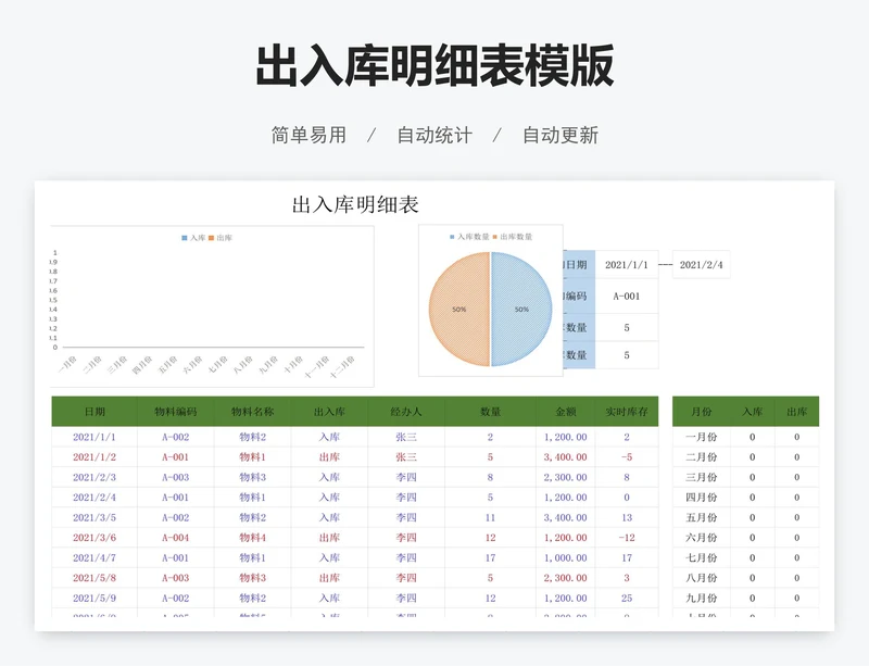 出入库明细表模版