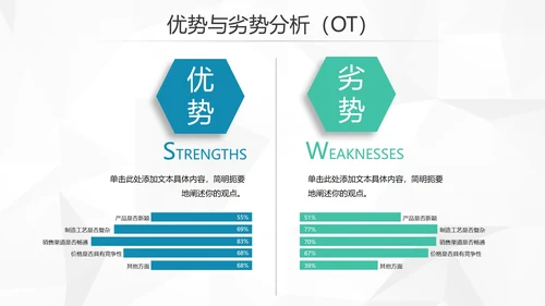 创意简约风企业SWTO分析介绍培训PPT模板