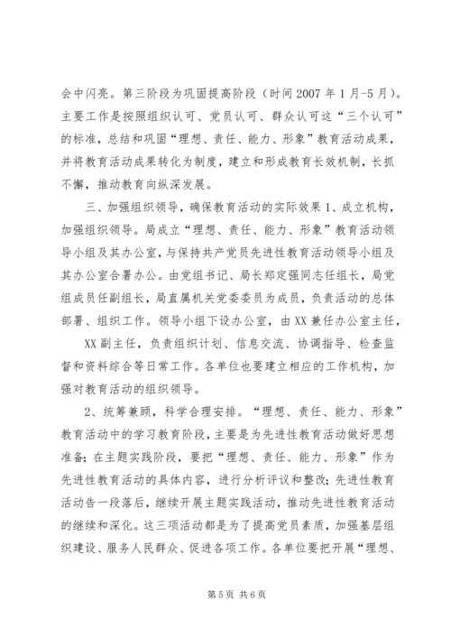 党员中开展“理想、责任、能力、形象”教育活.docx