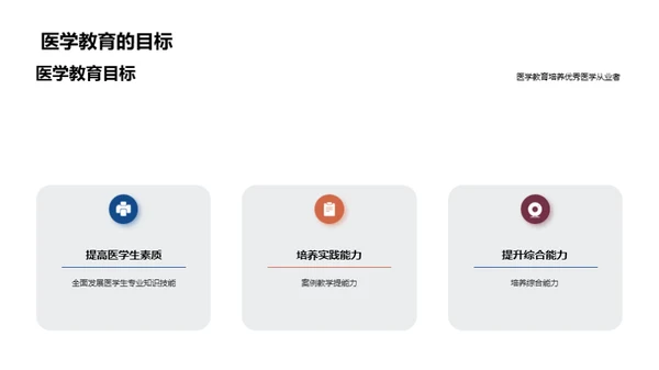 医学教育的案例探析