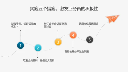 乘风破浪工作总结计划PPT多用途模板