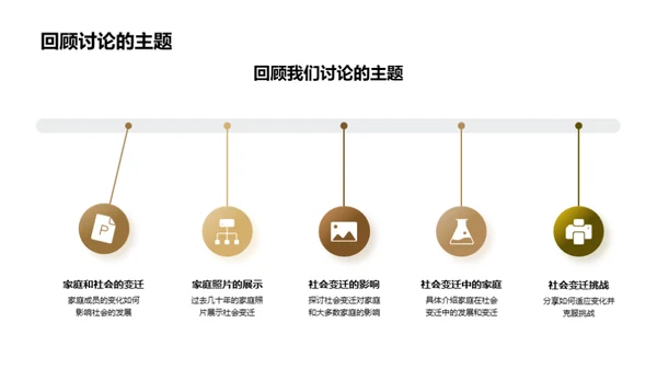 历史轨迹：家庭与社会